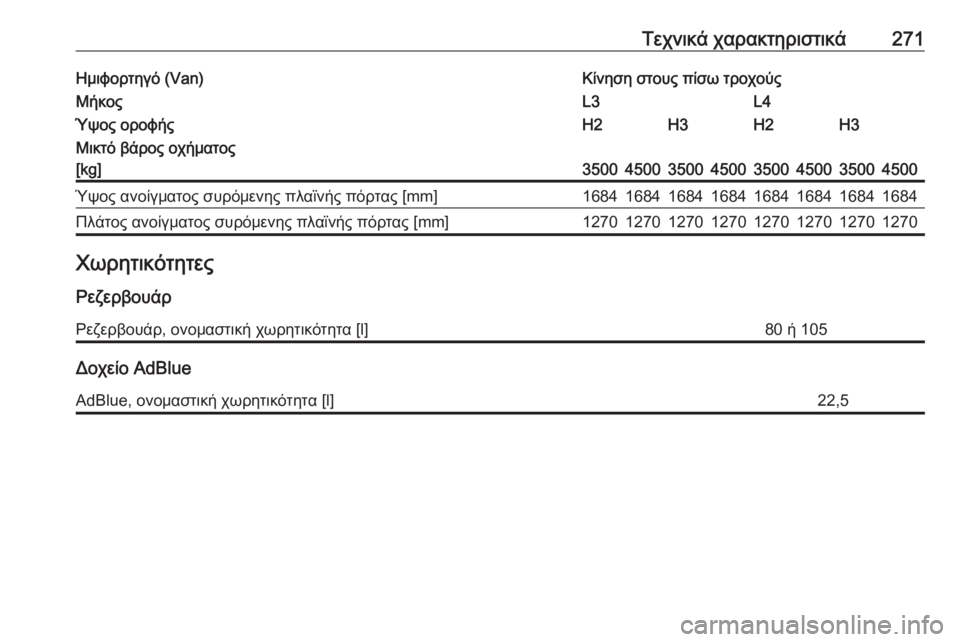 OPEL MOVANO_B 2018.5  Εγχειρίδιο Οδηγιών Χρήσης και Λειτουργίας (in Greek) Τεχνικά χαρακτηριστικά271Ημιφορτηγό (Van)Κίνηση στους πίσω τροχούςΜήκοςL3L4Ύψος οροφήςH2H3H2H3Μικτό βάρος οχήματος