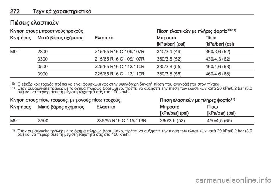OPEL MOVANO_B 2018.5  Εγχειρίδιο Οδηγιών Χρήσης και Λειτουργίας (in Greek) 272Τεχνικά χαρακτηριστικάΠιέσεις ελαστικώνΚίνηση στους μπροστινούς τροχούςΠίεση ελαστικών με πλήρες φορτίο