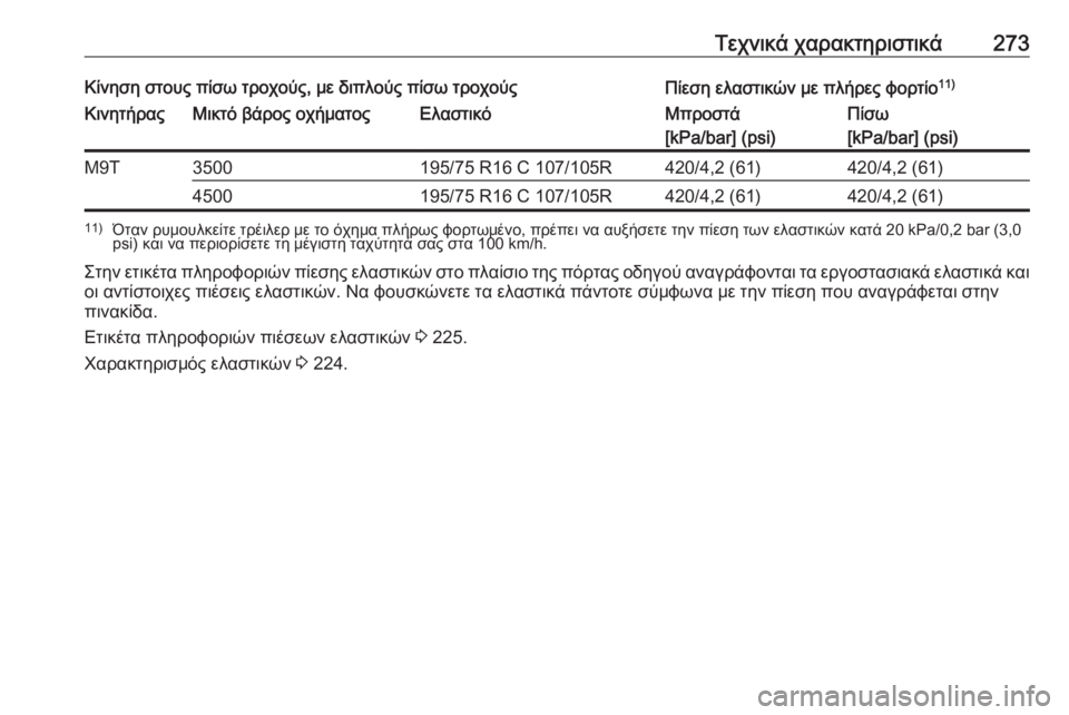 OPEL MOVANO_B 2018.5  Εγχειρίδιο Οδηγιών Χρήσης και Λειτουργίας (in Greek) Τεχνικά χαρακτηριστικά273Κίνηση στους πίσω τροχούς, με διπλούς πίσω τροχούςΠίεση ελαστικών με πλήρες φορτίο11