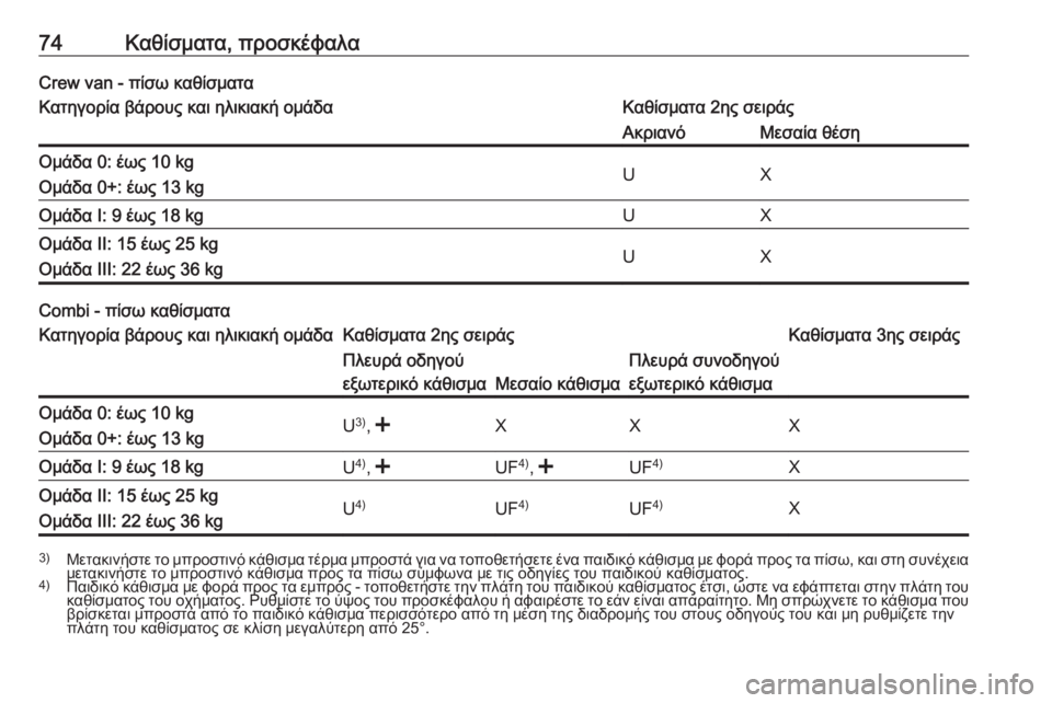 OPEL MOVANO_B 2018.5  Εγχειρίδιο Οδηγιών Χρήσης και Λειτουργίας (in Greek) 74Καθίσματα, προσκέφαλαCrew van - πίσω καθίσματαΚατηγορία βάρους και ηλικιακή ομάδαΚαθίσματα 2ης σειράςΑκριανόΜ