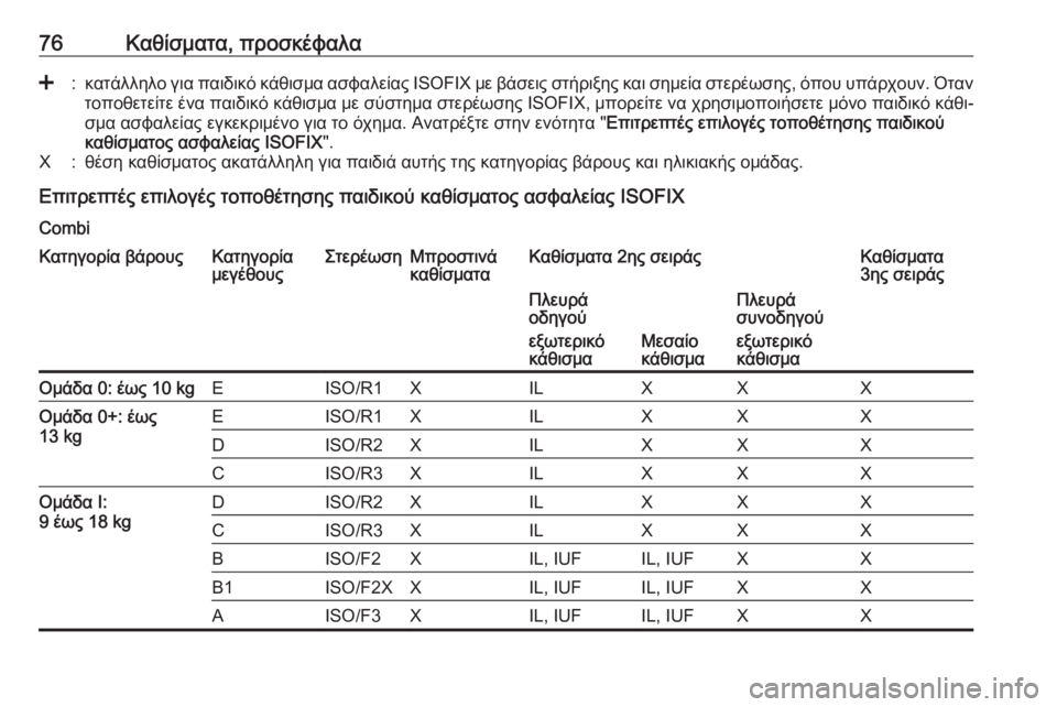 OPEL MOVANO_B 2018.5  Εγχειρίδιο Οδηγιών Χρήσης και Λειτουργίας (in Greek) 76Καθίσματα, προσκέφαλα<:κατάλληλο για παιδικό κάθισμα ασφαλείας ISOFIX με βάσεις στήριξης και σημεία στερέωσης,