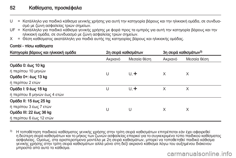OPEL VIVARO 2011  Εγχειρίδιο Οδηγιών Χρήσης και Λειτουργίας (in Greek) 