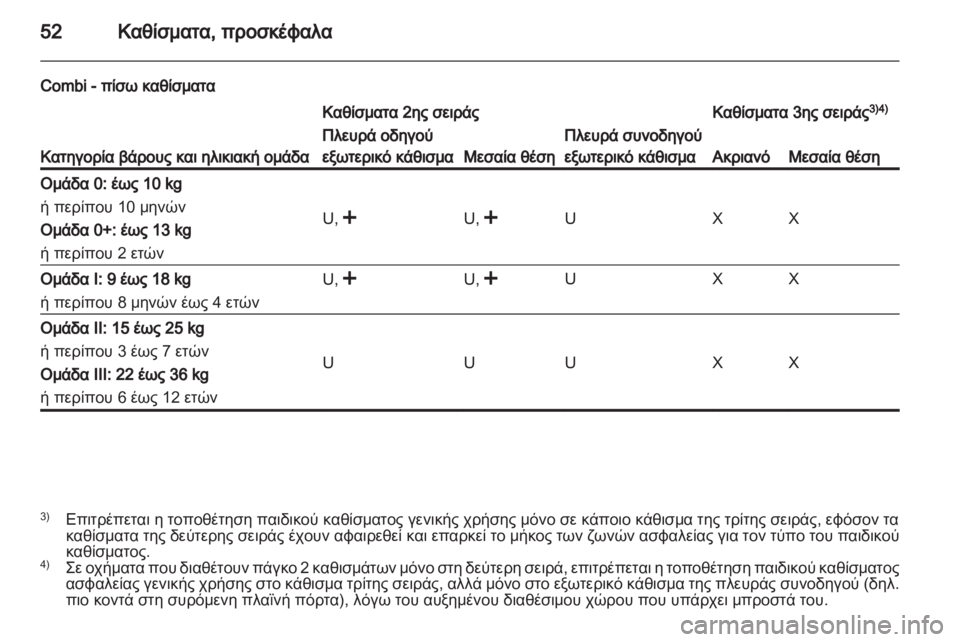 OPEL VIVARO 2011.5  Εγχειρίδιο Οδηγιών Χρήσης και Λειτουργίας (in Greek) 