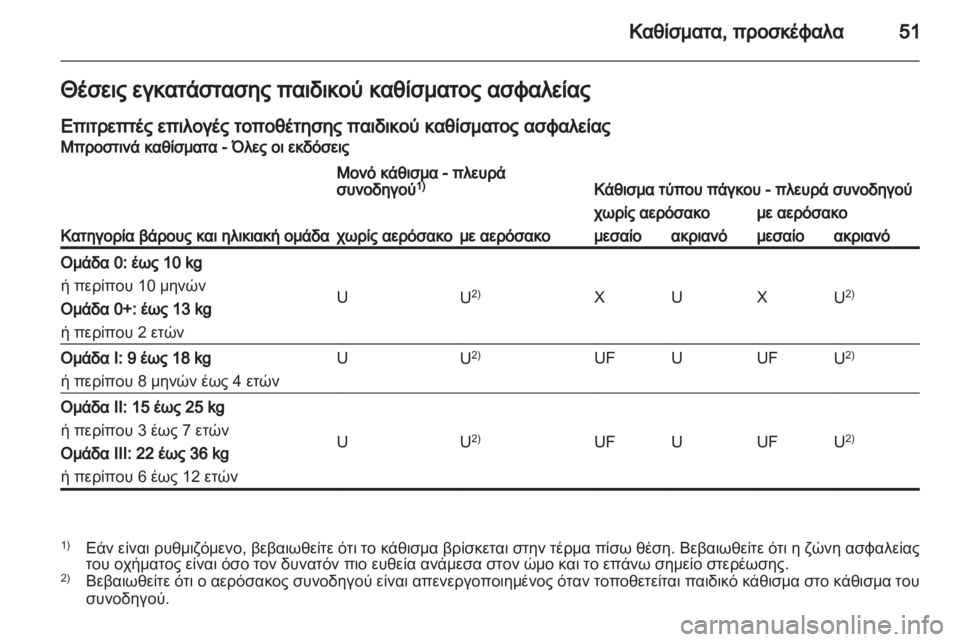 OPEL VIVARO 2012  Εγχειρίδιο Οδηγιών Χρήσης και Λειτουργίας (in Greek) 
