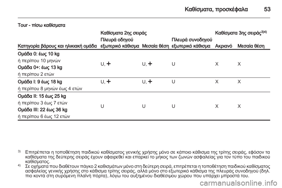 OPEL VIVARO 2012  Εγχειρίδιο Οδηγιών Χρήσης και Λειτουργίας (in Greek) 