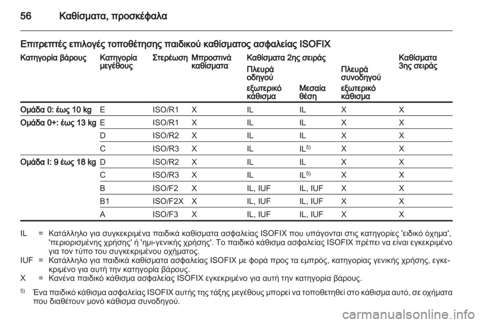 OPEL VIVARO 2013  Εγχειρίδιο Οδηγιών Χρήσης και Λειτουργίας (in Greek) 