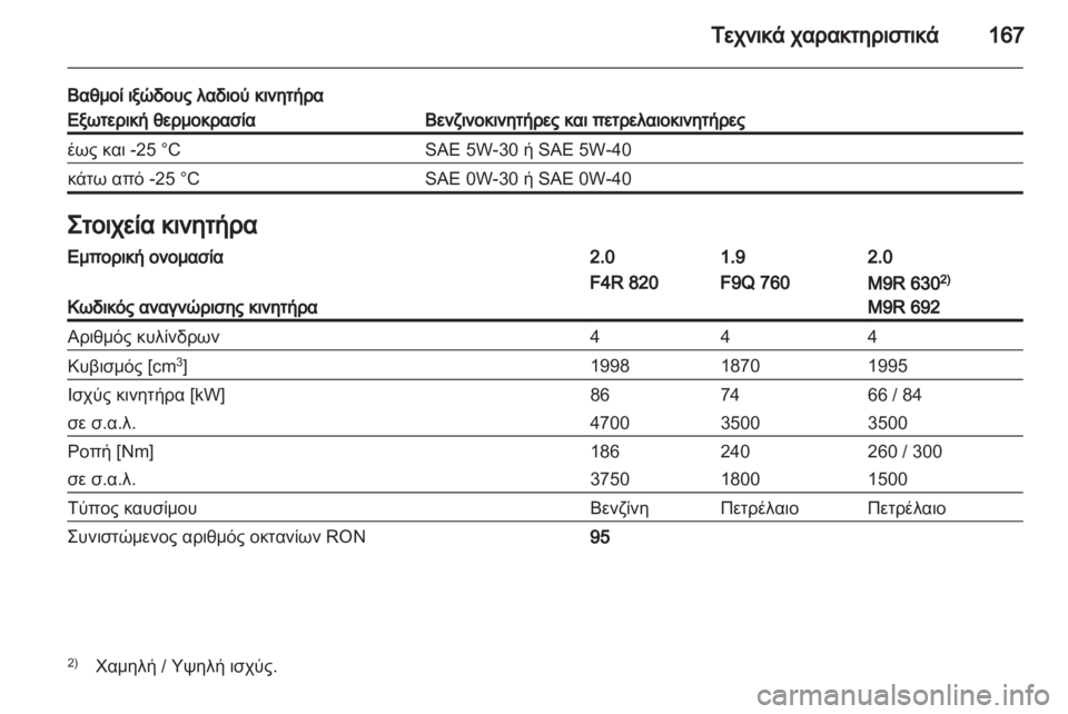 OPEL VIVARO 2013.5  Εγχειρίδιο Οδηγιών Χρήσης και Λειτουργίας (in Greek) 