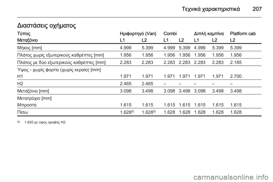 OPEL VIVARO B 2015.5  Εγχειρίδιο Οδηγιών Χρήσης και Λειτουργίας (in Greek) Τεχνικά χαρακτηριστικά207Διαστάσεις οχήματοςΤύποςΗμιφορτηγό (Van)CombiΔιπλή καμπίναPlatform cabΜεταξόνιοL1L2L1L2L1L2L2Μήκ