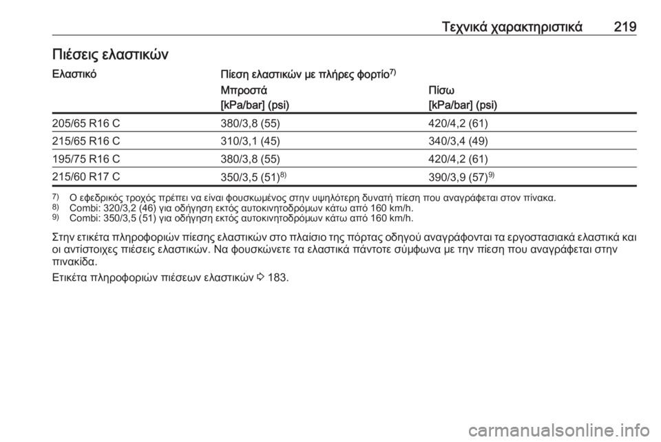 OPEL VIVARO B 2016  Εγχειρίδιο Οδηγιών Χρήσης και Λειτουργίας (in Greek) Τεχνικά χαρακτηριστικά219Πιέσεις ελαστικώνΕλαστικόΠίεση ελαστικών με πλήρες φορτίο7)Μπροστά
[kPa/bar] (psi)Πίσω
[kPa