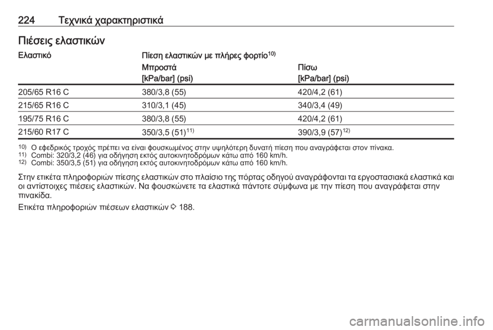 OPEL VIVARO B 2016.5  Εγχειρίδιο Οδηγιών Χρήσης και Λειτουργίας (in Greek) 224Τεχνικά χαρακτηριστικάΠιέσεις ελαστικώνΕλαστικόΠίεση ελαστικών με πλήρες φορτίο10)Μπροστά
[kPa/bar] (psi)Πίσω
[kP
