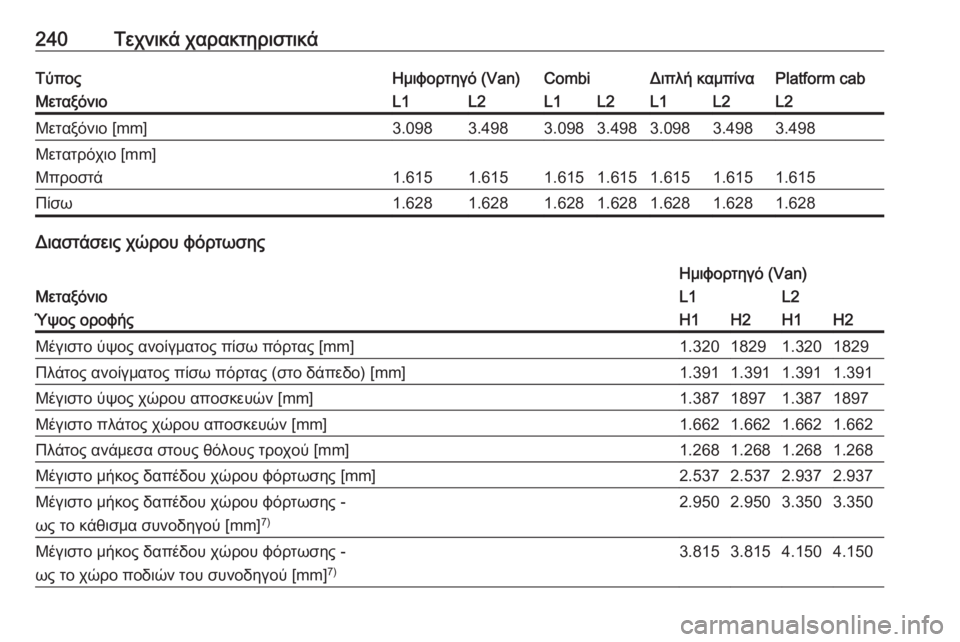 OPEL VIVARO B 2017.5  Εγχειρίδιο Οδηγιών Χρήσης και Λειτουργίας (in Greek) 240Τεχνικά χαρακτηριστικάΤύποςΗμιφορτηγό (Van)CombiΔιπλή καμπίναPlatform cabΜεταξόνιοL1L2L1L2L1L2L2Μεταξόνιο [mm]3.0983.4983.0983.4983