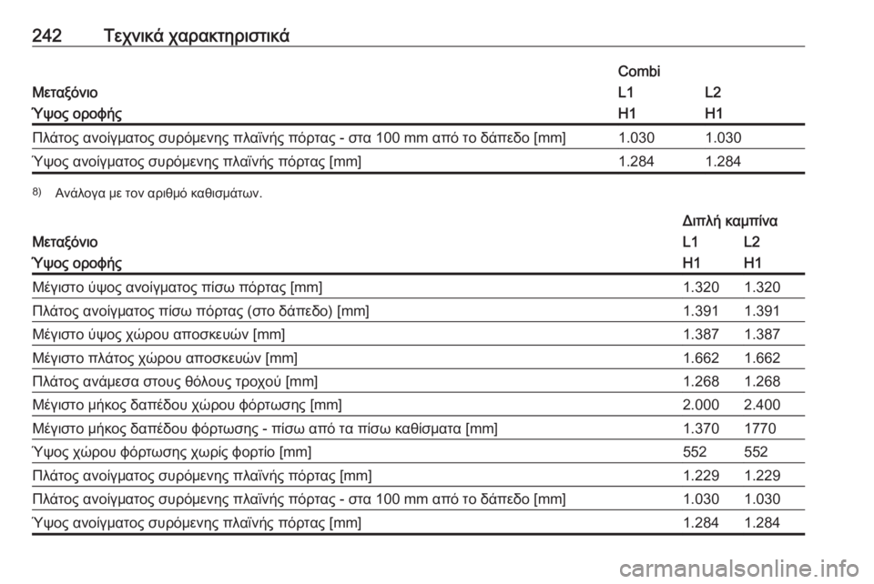 OPEL VIVARO B 2017.5  Εγχειρίδιο Οδηγιών Χρήσης και Λειτουργίας (in Greek) 242Τεχνικά χαρακτηριστικά
Μεταξόνιο
CombiL1L2Ύψος οροφήςH1H1Πλάτος ανοίγματος συρόμενης πλαϊνής πόρτας - στα 100 mm α