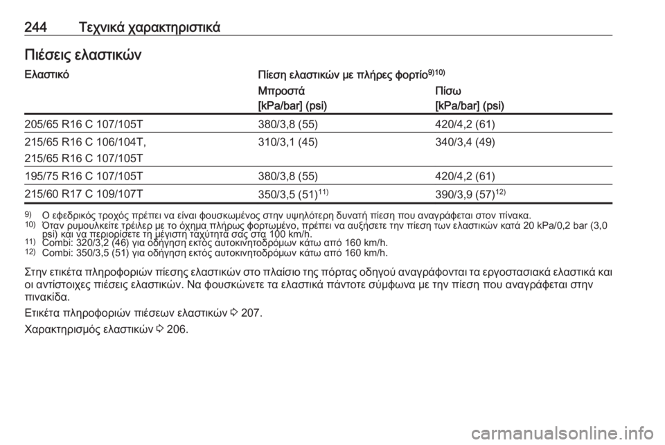 OPEL VIVARO B 2017.5  Εγχειρίδιο Οδηγιών Χρήσης και Λειτουργίας (in Greek) 244Τεχνικά χαρακτηριστικάΠιέσεις ελαστικώνΕλαστικόΠίεση ελαστικών με πλήρες φορτίο9)10)Μπροστά
[kPa/bar] (psi)Πίσω
[
