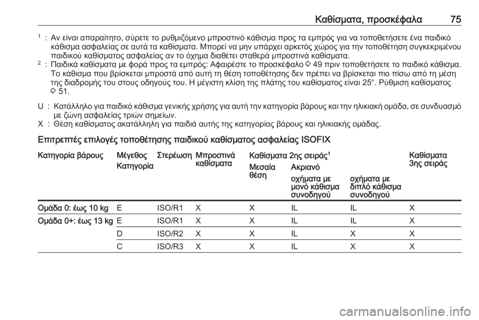 OPEL VIVARO B 2017.5 Εγχειρίδιο Οδηγιών Χρήσης και Λειτουργίας (in Greek) Καθίσματα, προσκέφαλα751:Αν είναι απαραίτητο, σύρετε το ρυθμιζόμενο μπροστινό κάθισμα προς τα εμπρός για να το OPEL VIVARO B 2017.5 Εγχειρίδιο Οδηγιών Χρήσης και Λειτουργίας (in Greek) Καθίσματα, προσκέφαλα751:Αν είναι απαραίτητο, σύρετε το ρυθμιζόμενο μπροστινό κάθισμα προς τα εμπρός για να το