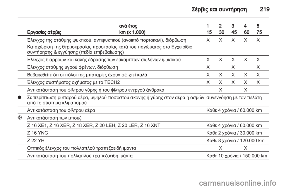 OPEL ZAFIRA 2010  Εγχειρίδιο Οδηγιών Χρήσης και Λειτουργίας (in Greek) 
