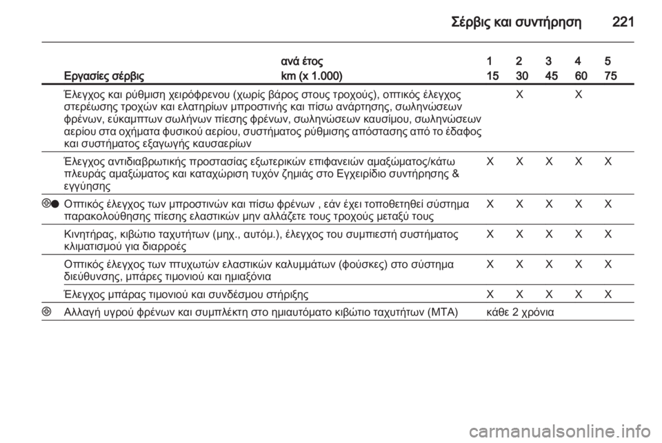 OPEL ZAFIRA 2010  Εγχειρίδιο Οδηγιών Χρήσης και Λειτουργίας (in Greek) 