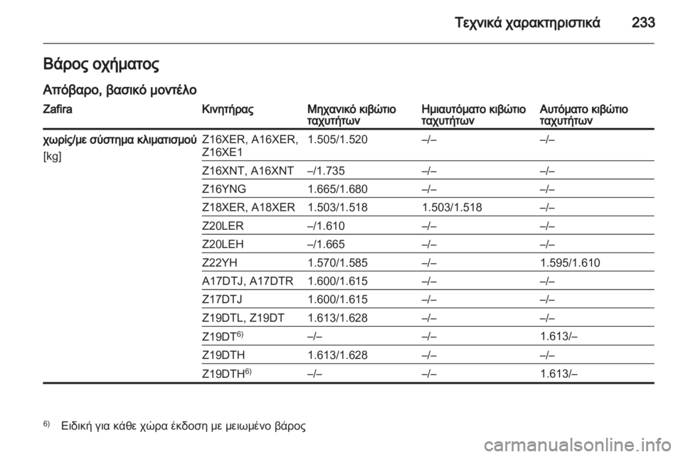 OPEL ZAFIRA 2011  Εγχειρίδιο Οδηγιών Χρήσης και Λειτουργίας (in Greek) 