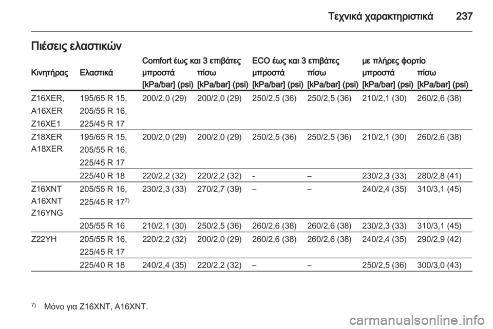 OPEL ZAFIRA 2011  Εγχειρίδιο Οδηγιών Χρήσης και Λειτουργίας (in Greek) 