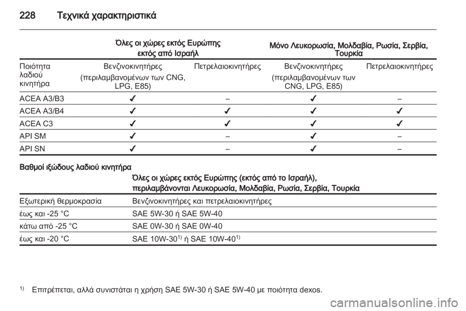 OPEL ZAFIRA 2011.5  Εγχειρίδιο Οδηγιών Χρήσης και Λειτουργίας (in Greek) 