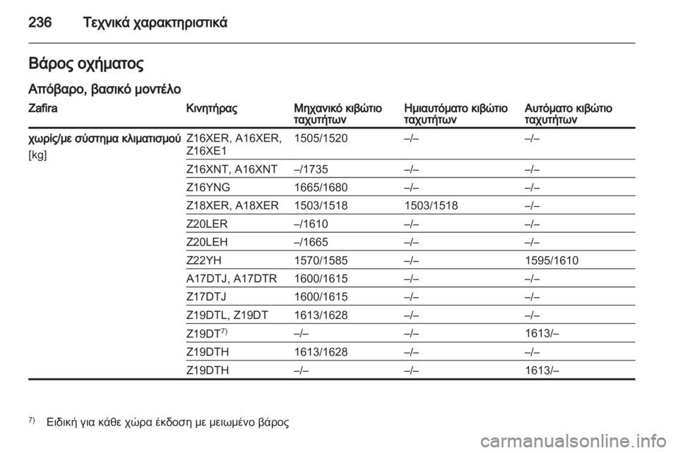 OPEL ZAFIRA 2011.5  Εγχειρίδιο Οδηγιών Χρήσης και Λειτουργίας (in Greek) 