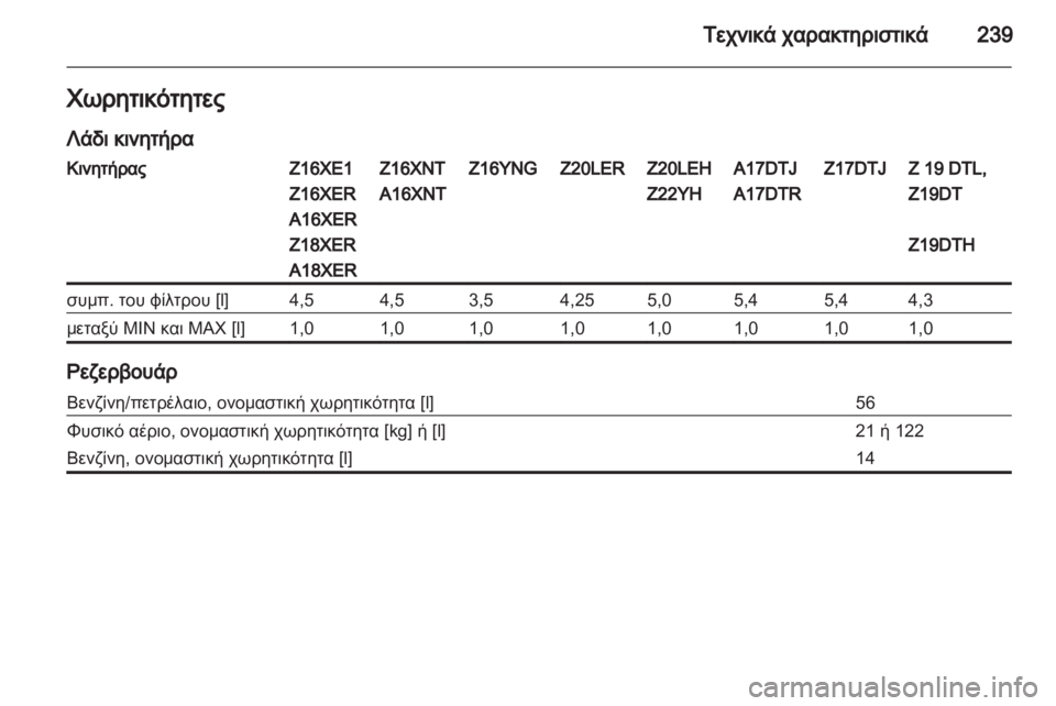 OPEL ZAFIRA 2011.5  Εγχειρίδιο Οδηγιών Χρήσης και Λειτουργίας (in Greek) 