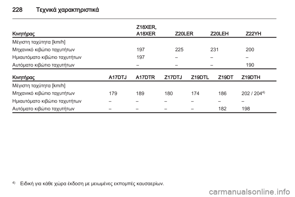 OPEL ZAFIRA 2012  Εγχειρίδιο Οδηγιών Χρήσης και Λειτουργίας (in Greek) 
