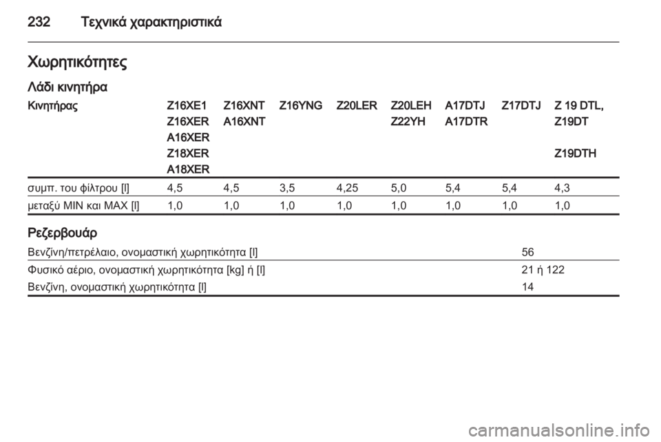 OPEL ZAFIRA 2012  Εγχειρίδιο Οδηγιών Χρήσης και Λειτουργίας (in Greek) 