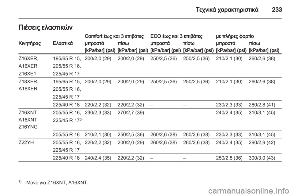 OPEL ZAFIRA 2012  Εγχειρίδιο Οδηγιών Χρήσης και Λειτουργίας (in Greek) 