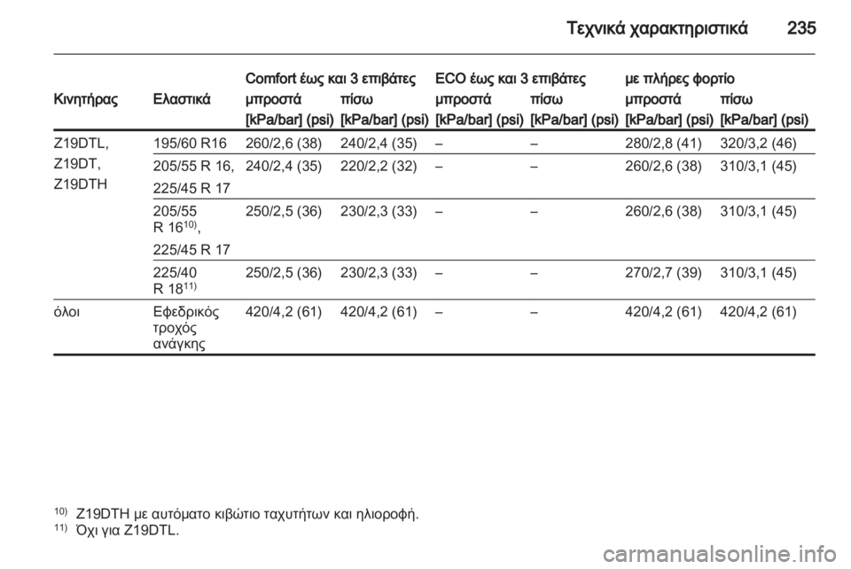 OPEL ZAFIRA 2012  Εγχειρίδιο Οδηγιών Χρήσης και Λειτουργίας (in Greek) 