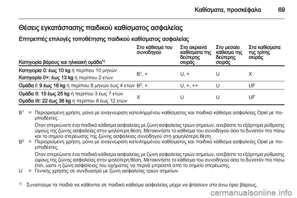 OPEL ZAFIRA 2012  Εγχειρίδιο Οδηγιών Χρήσης και Λειτουργίας (in Greek) 