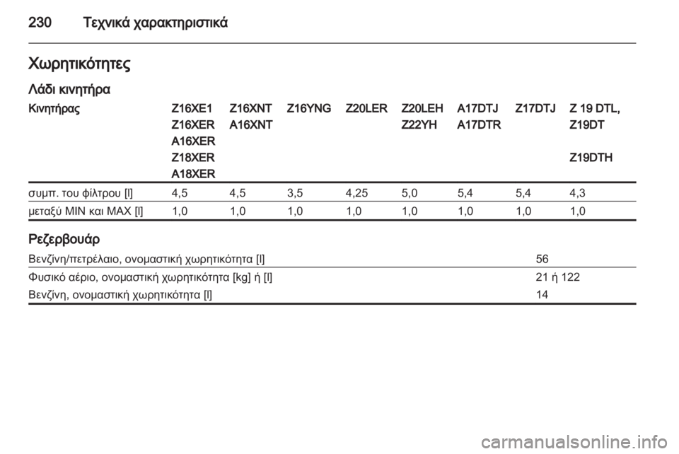 OPEL ZAFIRA 2013  Εγχειρίδιο Οδηγιών Χρήσης και Λειτουργίας (in Greek) 