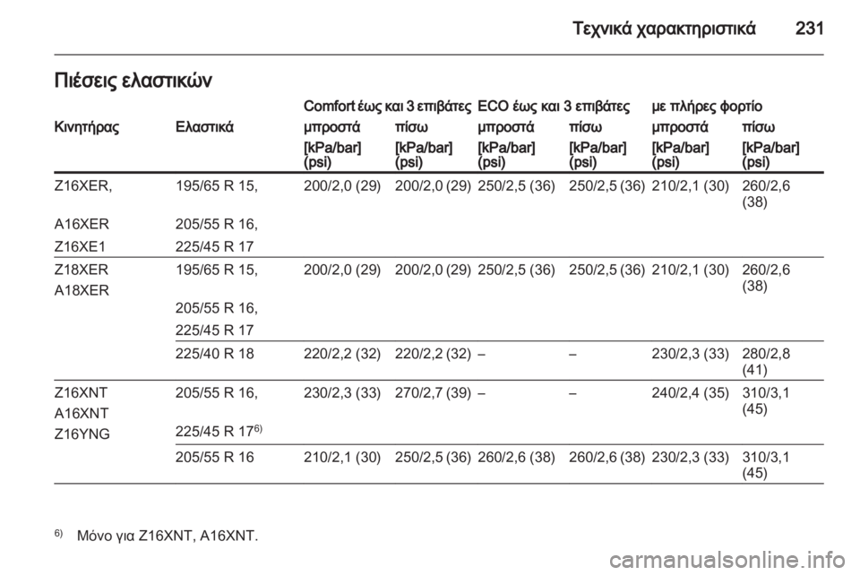 OPEL ZAFIRA 2013  Εγχειρίδιο Οδηγιών Χρήσης και Λειτουργίας (in Greek) 