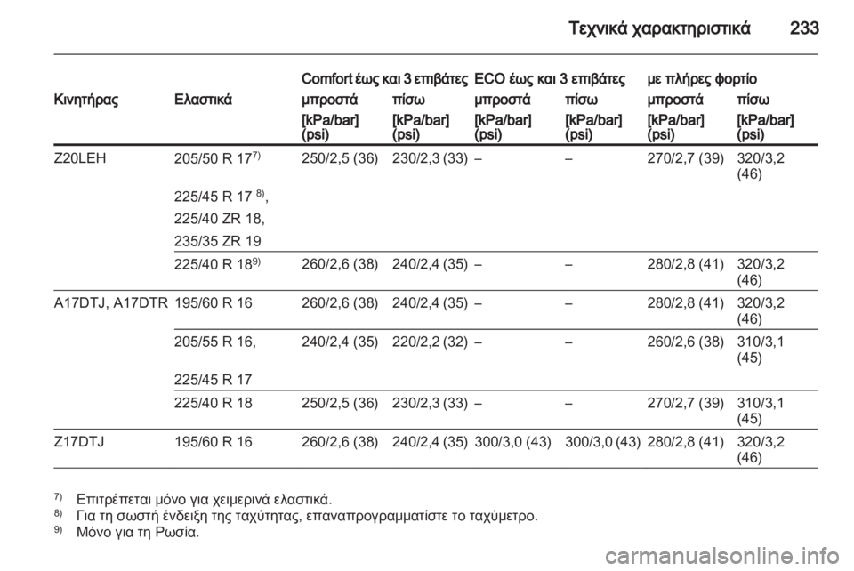 OPEL ZAFIRA 2013  Εγχειρίδιο Οδηγιών Χρήσης και Λειτουργίας (in Greek) 