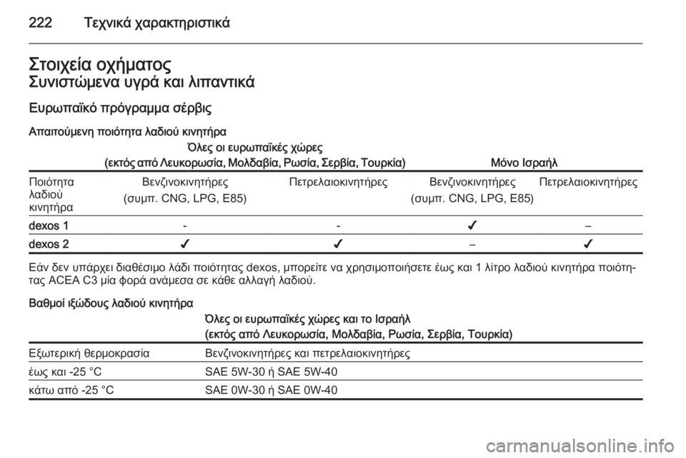 OPEL ZAFIRA B 2014  Εγχειρίδιο Οδηγιών Χρήσης και Λειτουργίας (in Greek) 222Τεχνικά χαρακτηριστικάΣτοιχεία οχήματοςΣυνιστώμενα υγρά και λιπαντικάΕυρωπαϊκό πρόγραμμα σέρβις
Απαιτο