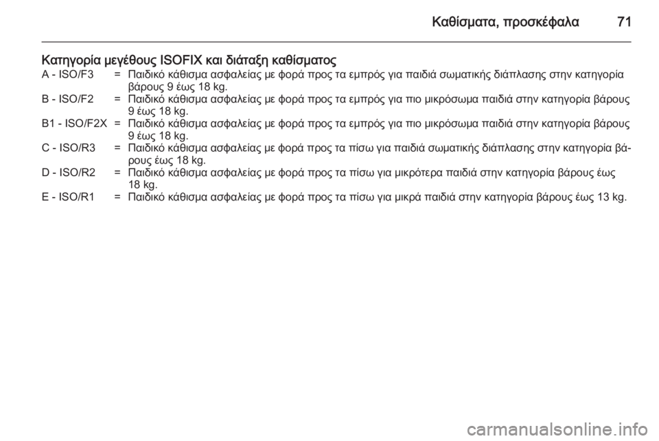 OPEL ZAFIRA B 2014  Εγχειρίδιο Οδηγιών Χρήσης και Λειτουργίας (in Greek) Καθίσματα, προσκέφαλα71
Κατηγορία μεγέθους ISOFIX και διάταξη καθίσματοςA - ISO/F3=Παιδικό κάθισμα ασφαλείας με φορ