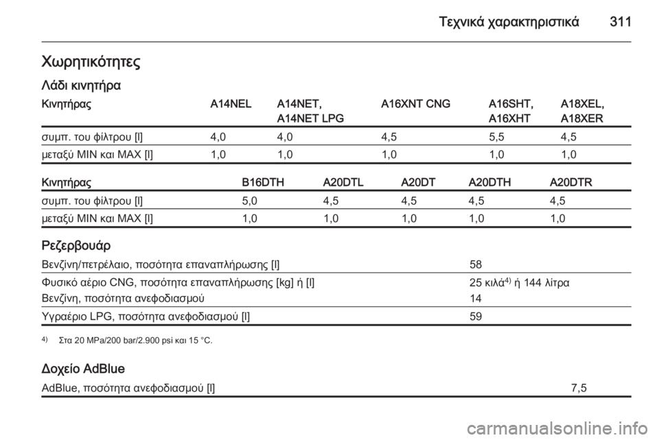 OPEL ZAFIRA C 2014.5  Εγχειρίδιο Οδηγιών Χρήσης και Λειτουργίας (in Greek) Τεχνικά χαρακτηριστικά311ΧωρητικότητεςΛάδι κινητήραΚινητήραςA14NELA14NET,
A14NET LPGA16XNT CNGA16SHT,
A16XHTA18XEL,
A18XERσυμπ. του φίλ