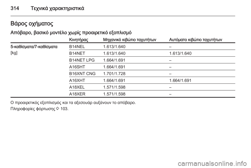 OPEL ZAFIRA C 2015  Εγχειρίδιο Οδηγιών Χρήσης και Λειτουργίας (in Greek) 314Τεχνικά χαρακτηριστικάΒάρος οχήματοςΑπόβαρο, βασικό μοντέλο χωρίς προαιρετικό εξοπλισμόΚινητήραςΜηχανι