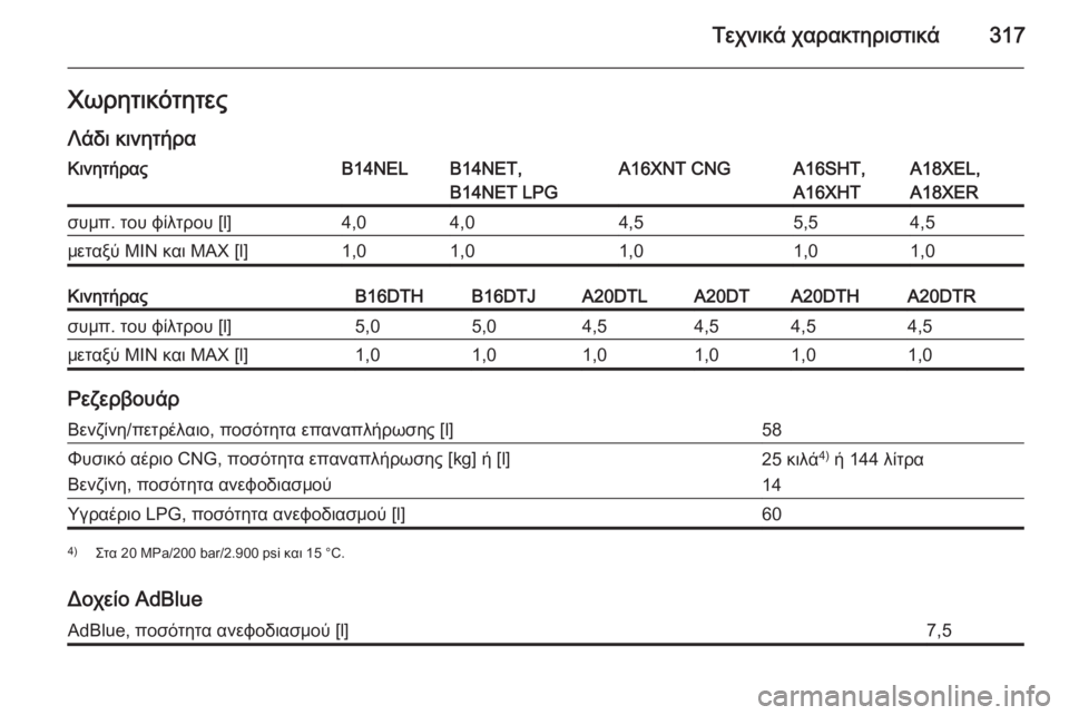 OPEL ZAFIRA C 2015  Εγχειρίδιο Οδηγιών Χρήσης και Λειτουργίας (in Greek) Τεχνικά χαρακτηριστικά317ΧωρητικότητεςΛάδι κινητήραΚινητήραςB14NELB14NET,
B14NET LPGA16XNT CNGA16SHT,
A16XHTA18XEL,
A18XERσυμπ. του φίλ