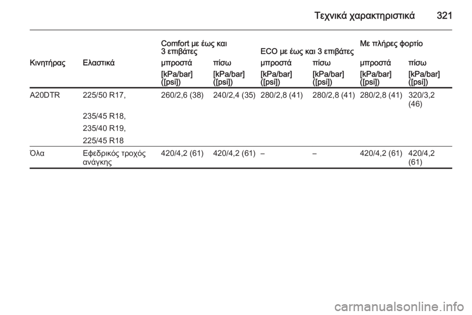 OPEL ZAFIRA C 2015  Εγχειρίδιο Οδηγιών Χρήσης και Λειτουργίας (in Greek) Τεχνικά χαρακτηριστικά321
Comfort με έως και
3 επιβάτεςECO με έως και 3 επιβάτεςΜε πλήρες φορτίοΚινητήραςΕλαστικάμ