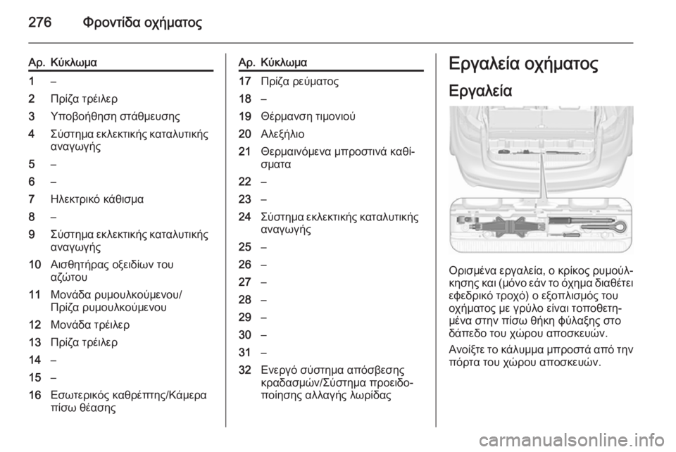 OPEL ZAFIRA C 2015.5  Εγχειρίδιο Οδηγιών Χρήσης και Λειτουργίας (in Greek) 276Φροντίδα οχήματος
Αρ.Κύκλωμα1–2Πρίζα τρέιλερ3Υποβοήθηση στάθμευσης4Σύστημα εκλεκτικής καταλυτικής
αναγωγ