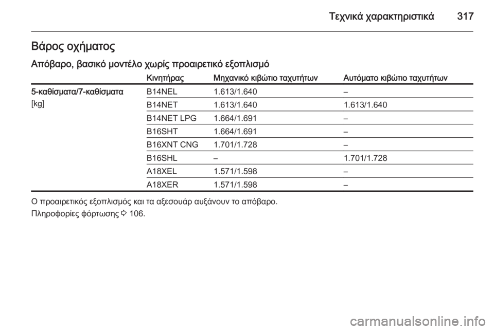OPEL ZAFIRA C 2015.5  Εγχειρίδιο Οδηγιών Χρήσης και Λειτουργίας (in Greek) Τεχνικά χαρακτηριστικά317Βάρος οχήματοςΑπόβαρο, βασικό μοντέλο χωρίς προαιρετικό εξοπλισμόΚινητήραςΜηχανι