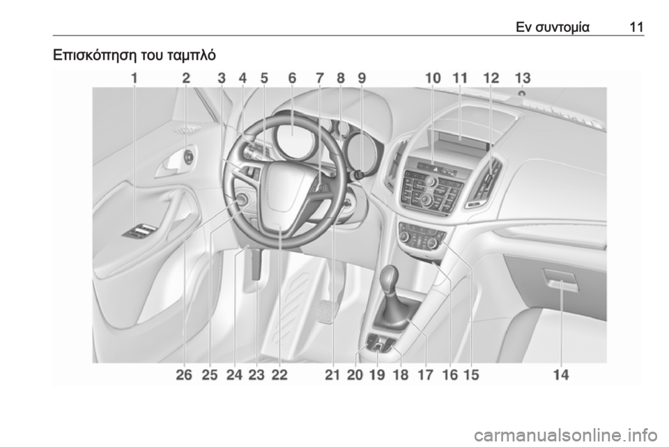 OPEL ZAFIRA C 2016  Εγχειρίδιο Οδηγιών Χρήσης και Λειτουργίας (in Greek) Εν συντομία11Επισκόπηση του ταμπλό 