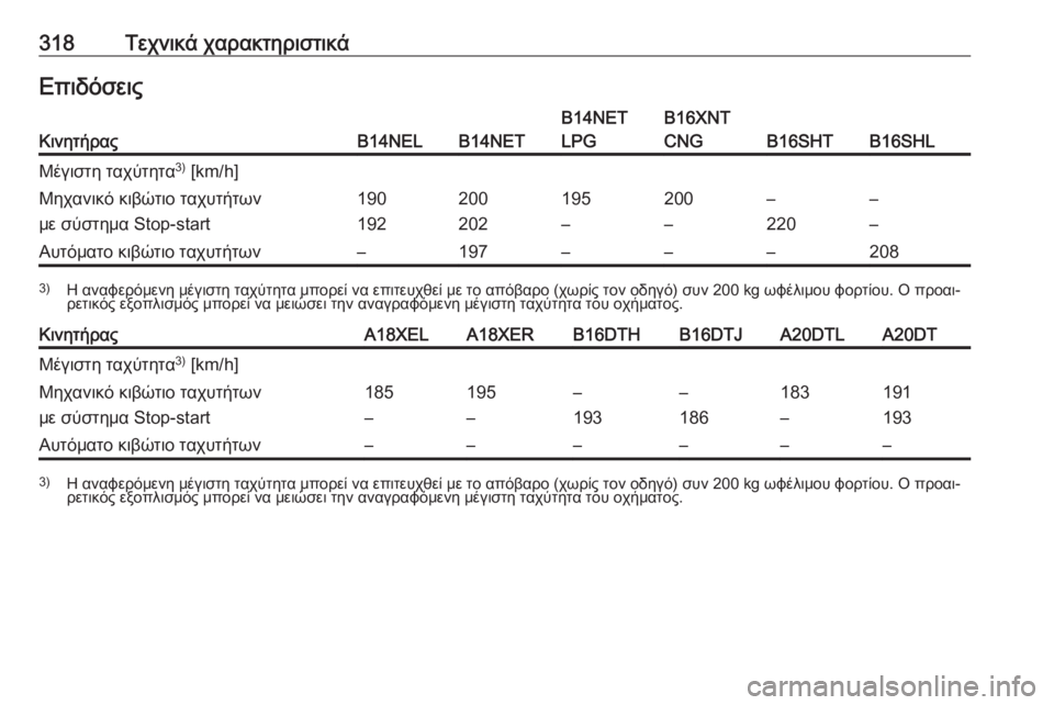 OPEL ZAFIRA C 2016  Εγχειρίδιο Οδηγιών Χρήσης και Λειτουργίας (in Greek) 318Τεχνικά χαρακτηριστικάΕπιδόσειςΚινητήραςB14NELB14NET
B14NET
LPGB16XNT
CNG
B16SHTB16SHL
Μέγιστη ταχύτητα 3)
 [km/h]Μηχανικό κιβώτι