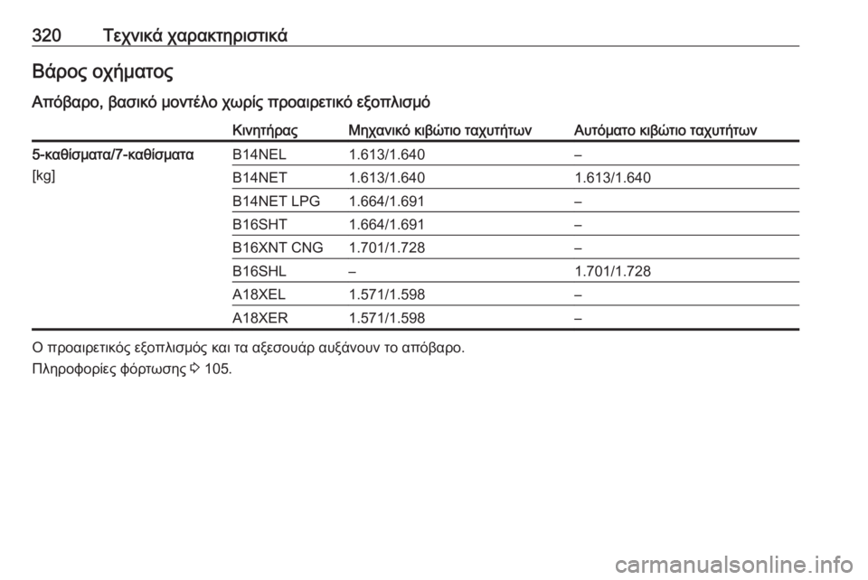 OPEL ZAFIRA C 2016  Εγχειρίδιο Οδηγιών Χρήσης και Λειτουργίας (in Greek) 320Τεχνικά χαρακτηριστικάΒάρος οχήματος
Απόβαρο, βασικό μοντέλο χωρίς προαιρετικό εξοπλισμόΚινητήραςΜηχανι