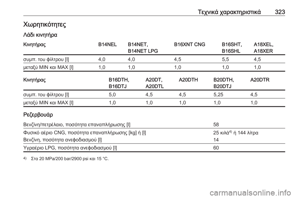 OPEL ZAFIRA C 2016  Εγχειρίδιο Οδηγιών Χρήσης και Λειτουργίας (in Greek) Τεχνικά χαρακτηριστικά323Χωρητικότητες
Λάδι κινητήραΚινητήραςB14NELB14NET,
B14NET LPGB16XNT CNGB16SHT,
B16SHLA18XEL,
A18XERσυμπ. του φί