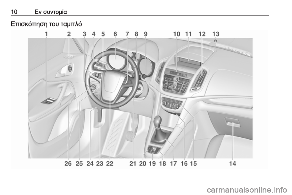 OPEL ZAFIRA C 2016.5  Εγχειρίδιο Οδηγιών Χρήσης και Λειτουργίας (in Greek) 10Εν συντομίαΕπισκόπηση του ταμπλό 