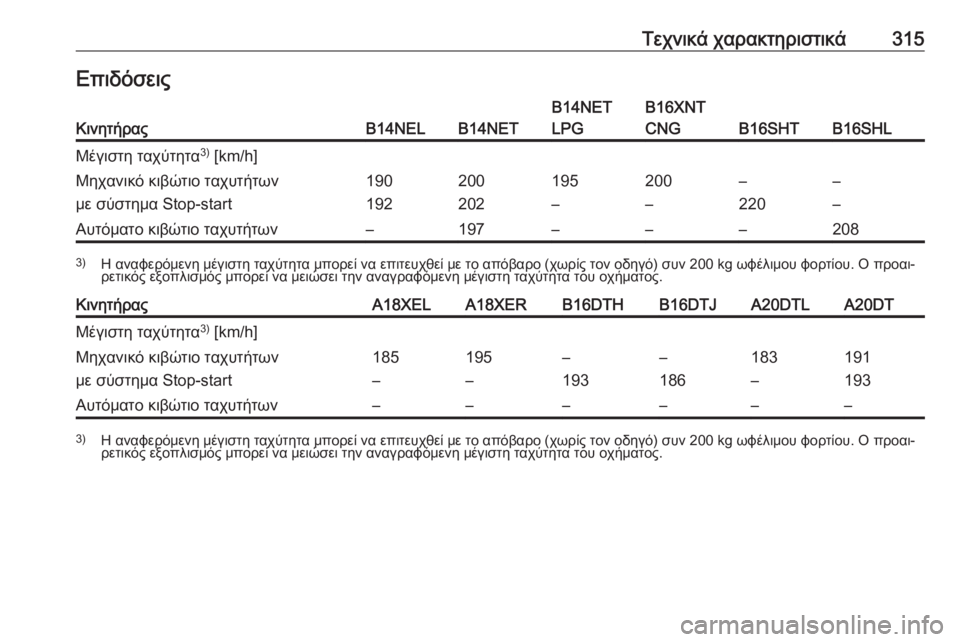 OPEL ZAFIRA C 2016.5  Εγχειρίδιο Οδηγιών Χρήσης και Λειτουργίας (in Greek) Τεχνικά χαρακτηριστικά315ΕπιδόσειςΚινητήραςB14NELB14NET
B14NET
LPGB16XNT
CNG
B16SHTB16SHL
Μέγιστη ταχύτητα 3)
 [km/h]Μηχανικό κιβώτι