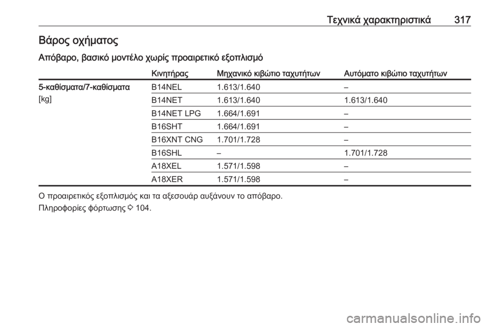OPEL ZAFIRA C 2016.5  Εγχειρίδιο Οδηγιών Χρήσης και Λειτουργίας (in Greek) Τεχνικά χαρακτηριστικά317Βάρος οχήματος
Απόβαρο, βασικό μοντέλο χωρίς προαιρετικό εξοπλισμόΚινητήραςΜηχανι