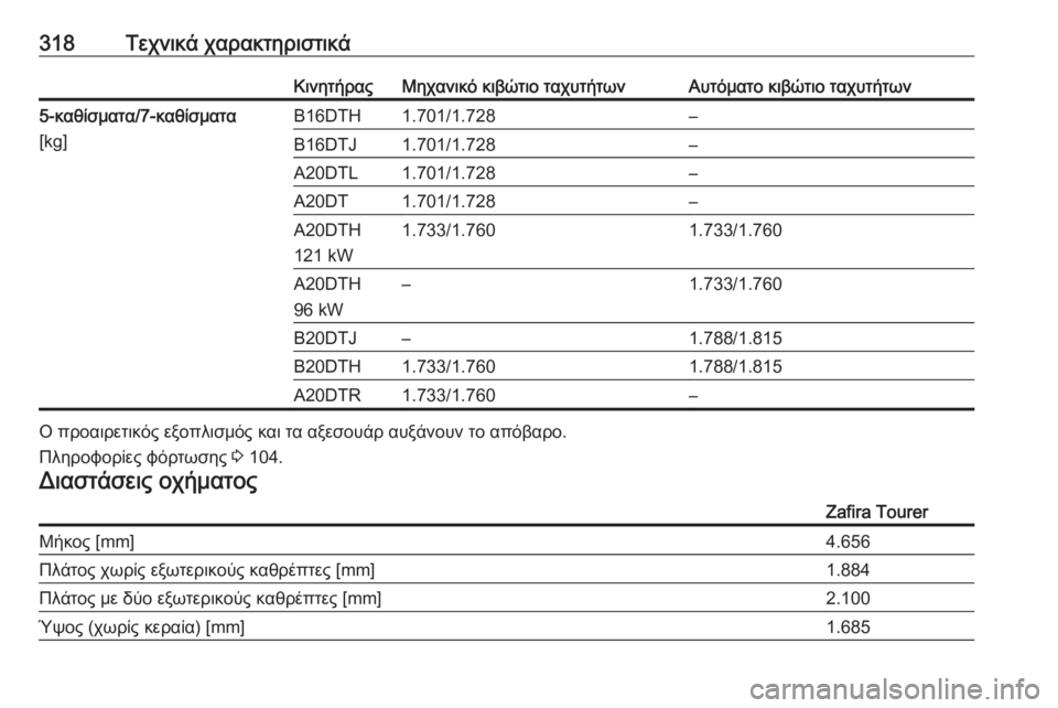 OPEL ZAFIRA C 2016.5  Εγχειρίδιο Οδηγιών Χρήσης και Λειτουργίας (in Greek) 318Τεχνικά χαρακτηριστικάΚινητήραςΜηχανικό κιβώτιο ταχυτήτωνΑυτόματο κιβώτιο ταχυτήτων5-καθίσματα/7-καθίσμ