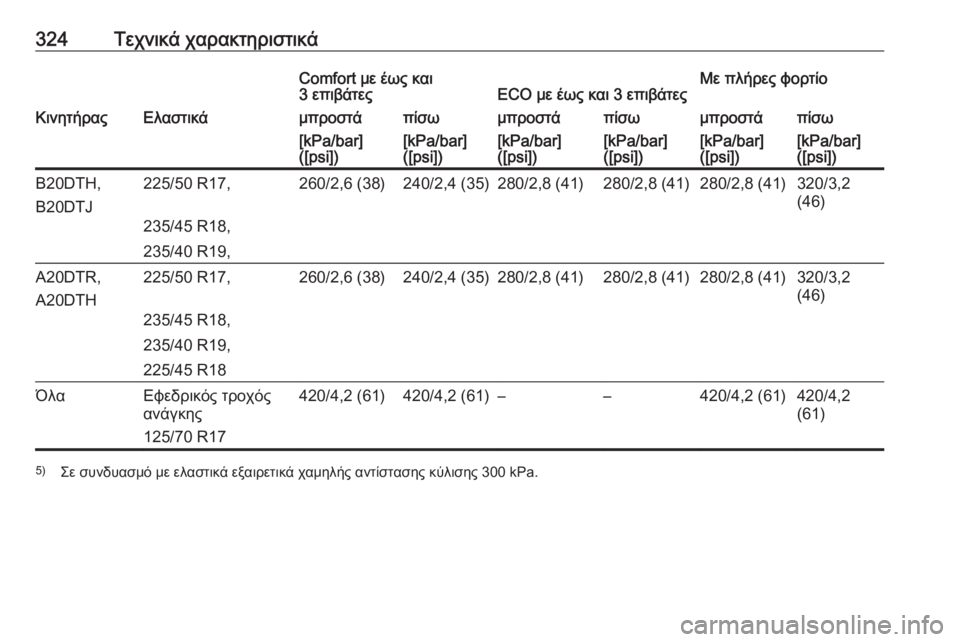 OPEL ZAFIRA C 2016.5  Εγχειρίδιο Οδηγιών Χρήσης και Λειτουργίας (in Greek) 324Τεχνικά χαρακτηριστικάComfort με έως και
3 επιβάτεςECO με έως και 3 επιβάτεςΜε πλήρες φορτίοΚινητήραςΕλαστικάμπ
